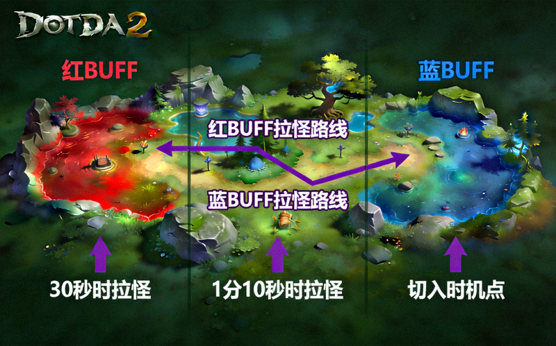 DOTA2 野区拉怪路线与切入时机拆解示意图