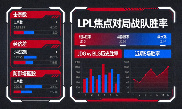 LPL 职业联赛焦点对局实时数据看板与战队胜率对比
